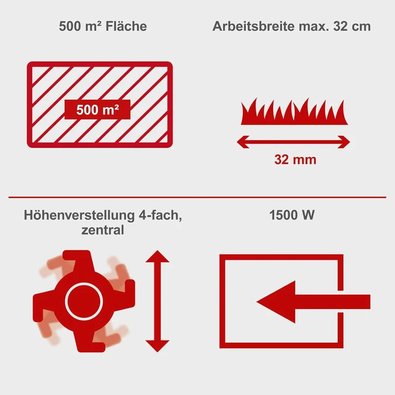 Scheppach PCS38 - Motosega a scoppio a benzina a 2 tempi da 1,8 CV - lama 35 cm