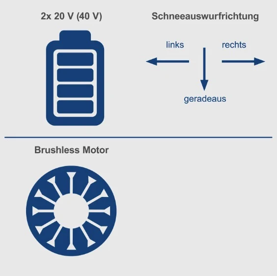 Scheppach BC-SNB410-X - Turbina spazzaneve a batteria 2 x 20V - solo corpo
