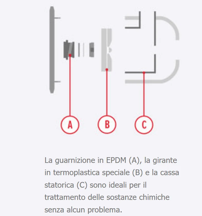 Honda WMP 20 pompa a scoppio per acque con prodotti chimici e anche salata , 4 tempi