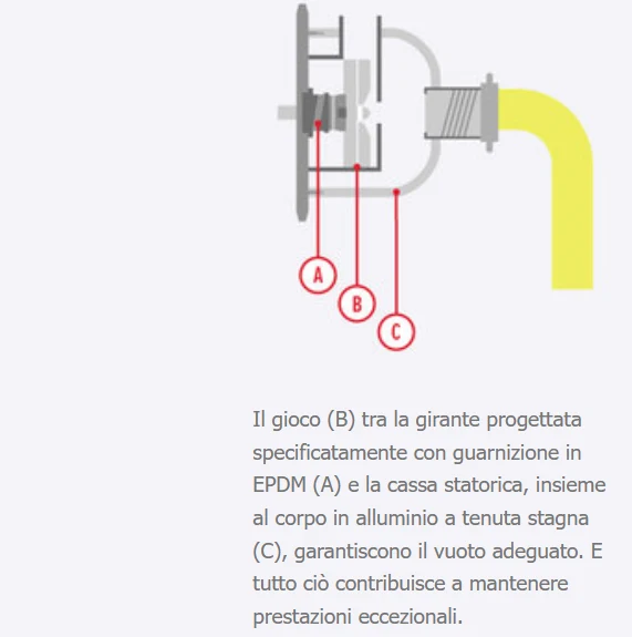 Honda WMP 20 pompa a scoppio per acque con prodotti chimici e anche salata , 4 tempi