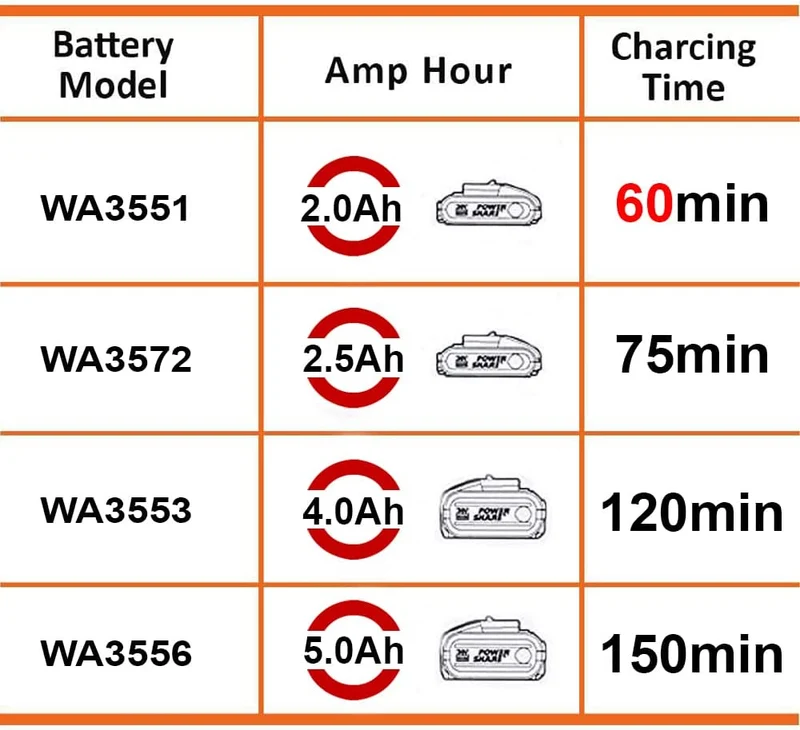 Worx WA3880 - Caricabatterie rapido per batterie Li-ion 20V
