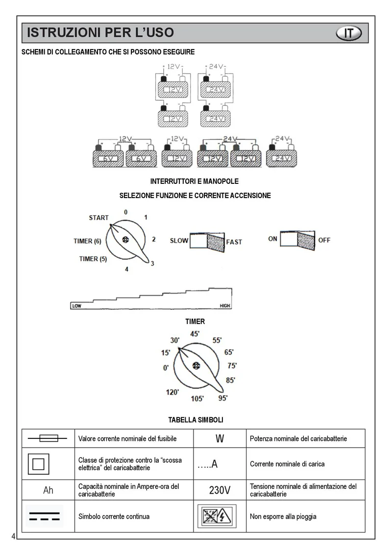Beta 1498/AT1001 - Caricabatterie avviatore carrellato 12/24 V , 2200W , avviamento 560 A