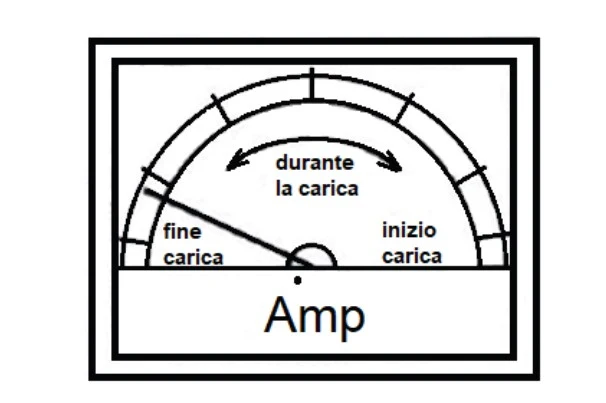 Beta 1498/AT1001 - Caricabatterie avviatore carrellato 12/24 V , 2200W , avviamento 560 A