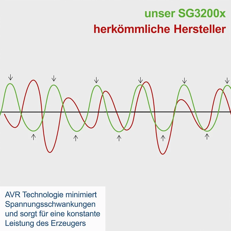 Scheppach SG3200X - Generatore di corrente a benzina 2,8 Kw max - monofase