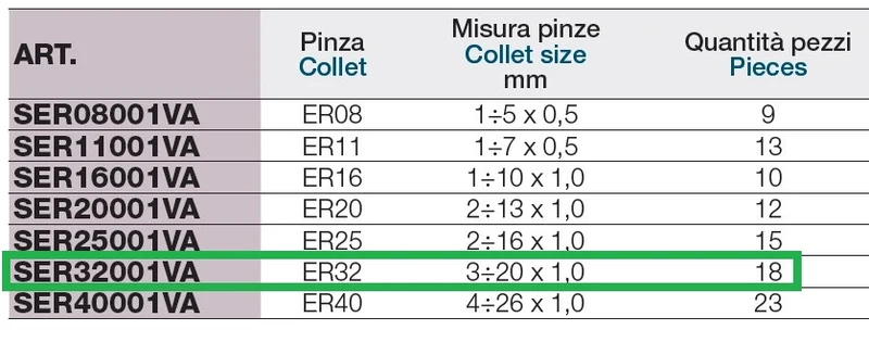 LTF SER32001VA SERIE DI PINZE ER32 DA 3 A 20