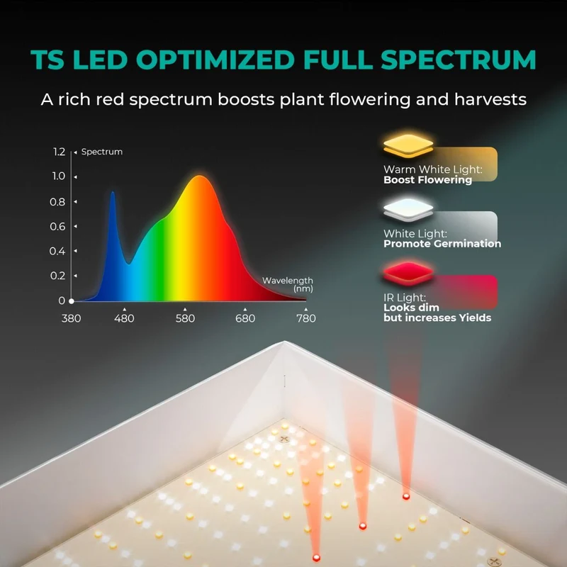 Mars Hydro TS 1000 Full Spectrum dimmerabile 150W LED Grow Light