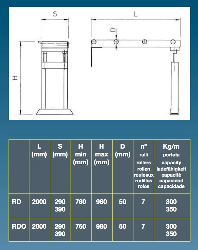 MACC 022/60+027/60 - RDO 2000/290 - Rulliera per segatrice con sistema di misurazione 2000 x 290 mm (L x P)