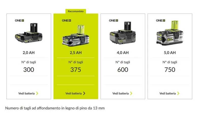 Ryobi R18MT-0 Utensile Multifunzione 18V , solo corpo macchina