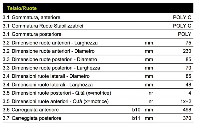 Pramac QX20 EVO AC S4 1150X540 - Transpallet elettrico per applicazioni pesanti 2000 Kg