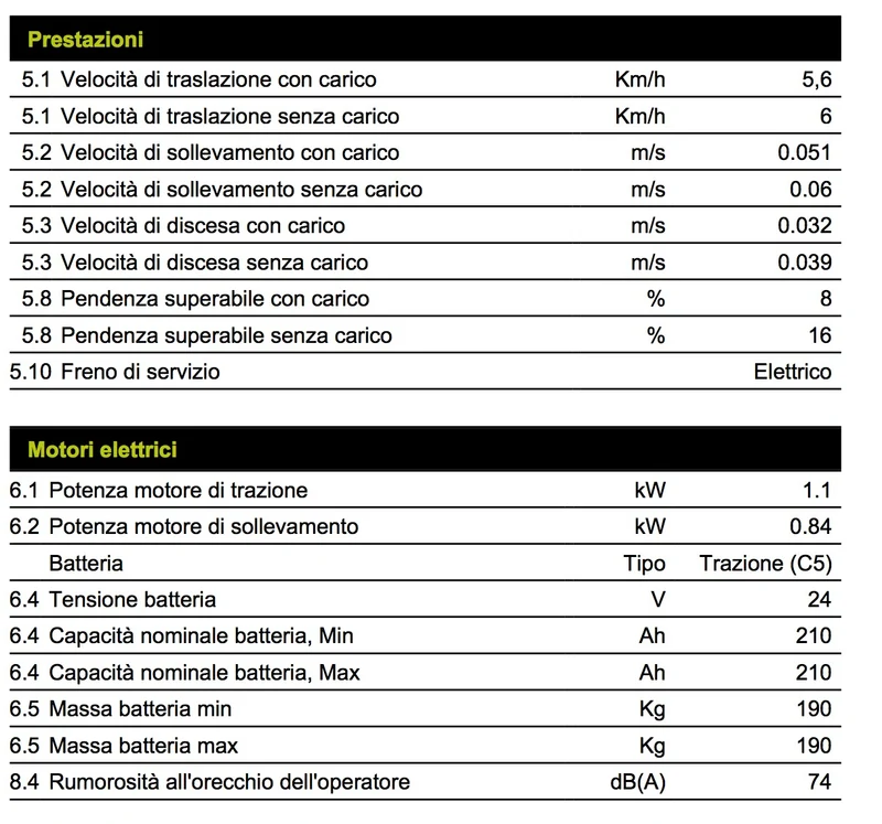 Pramac QX20 EVO AC S4 1150X540 - Transpallet elettrico per applicazioni pesanti 2000 Kg