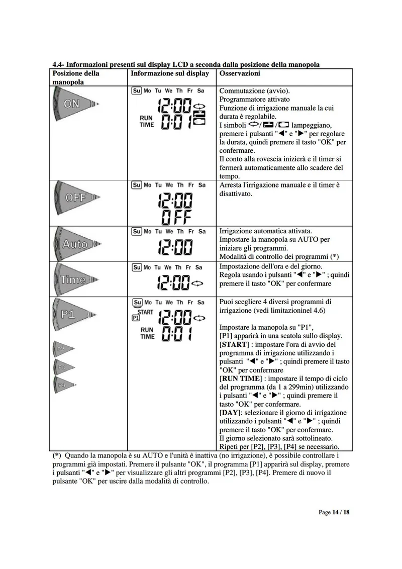 Ribimex PRA/PB.1396 - Programmatore automatico digitale