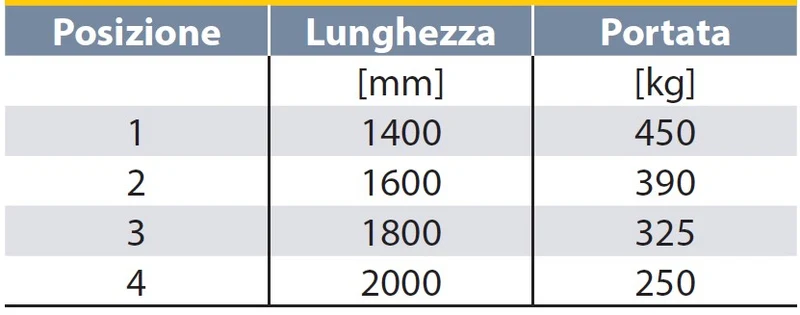 AXA PZF_MBP prolunga per gru GZ1000B