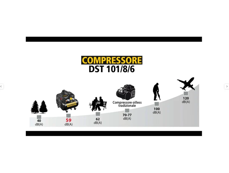Kit gonfiaggio pneumatici - Compressore Stanley DST 101/8/6 super silenzioso - Pistola Michelin by Schrader - Avvolgitubo 9 metri