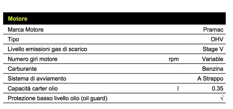 Pramac P2200I - Generatore di corrente Inverter silenziato 1,9 Kw