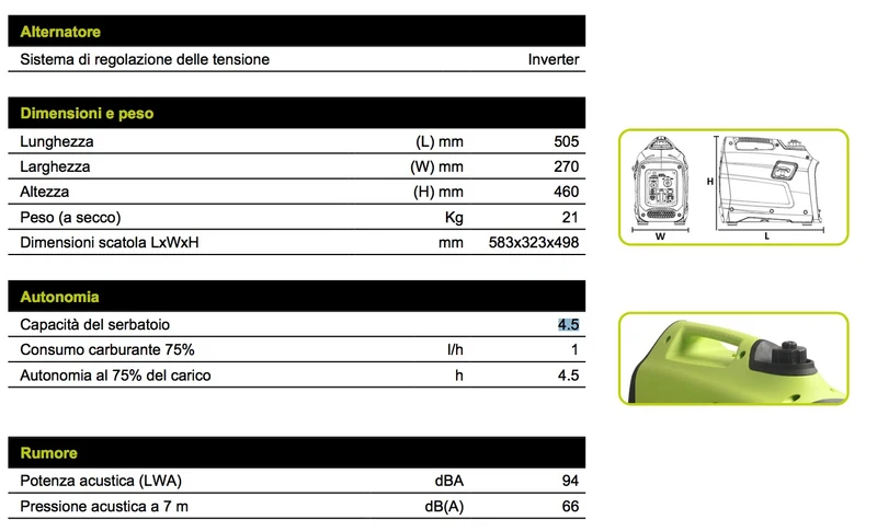 Pramac P2200I - Generatore di corrente Inverter silenziato 1,9 Kw