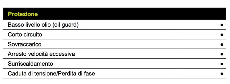 Pramac P2000I NEW - Generatore di corrente silenziato 1,6 Kw