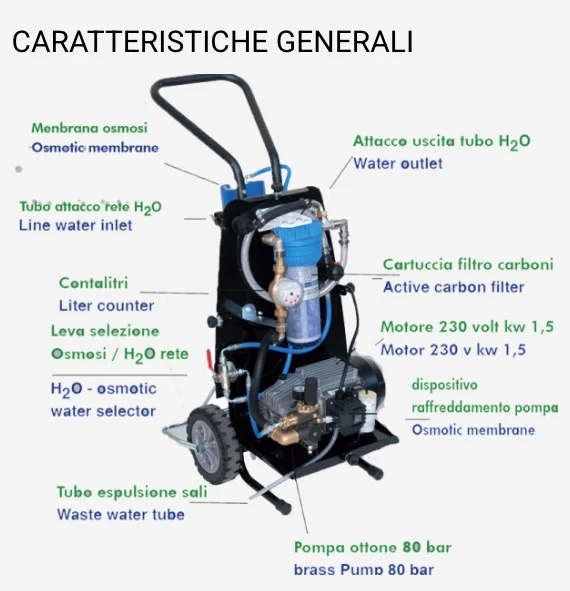 Tron JET TRON P - Sistema di lavaggio ad osmosi inversa per lavaggio pannelli solari fotovoltaici, vetrate, infissi