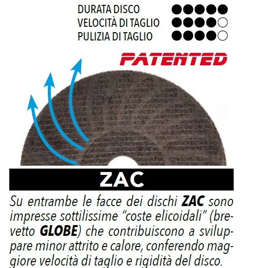 DISCO DA TAGLIO GLOBE 125X1,6x22,23 G1723