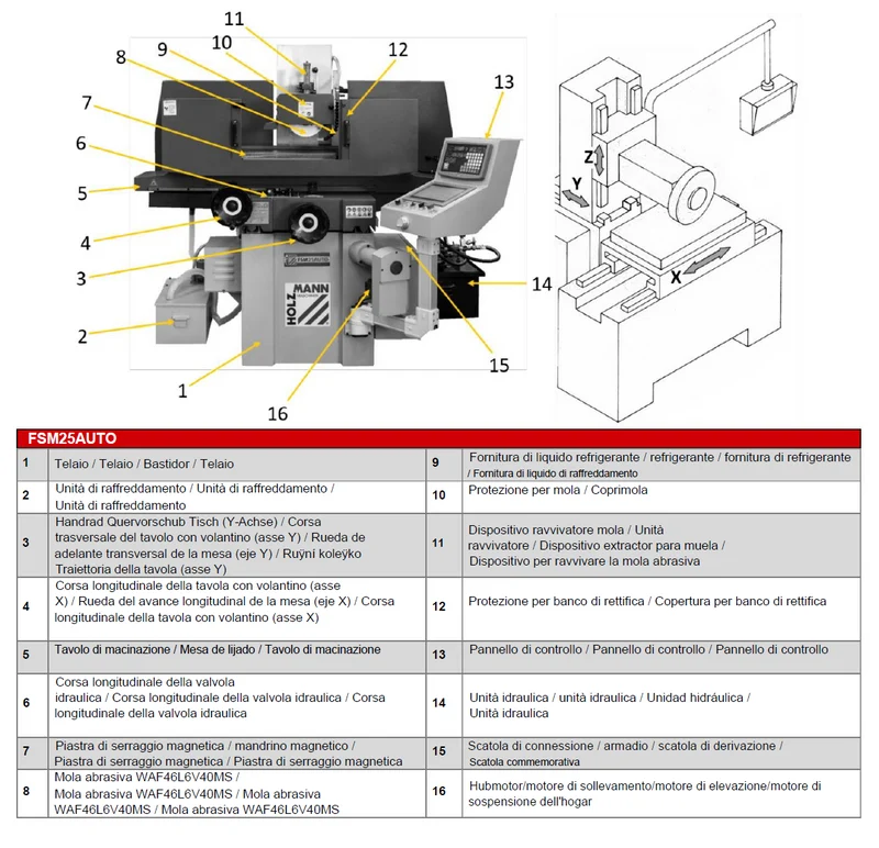 Holzmann FSM25AUTO_400V rettificatrice per superfici metalli ciclo automatico spegnifiamma