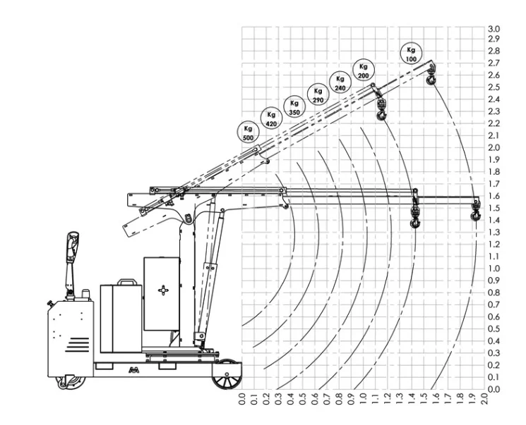 AxA FLEX G500SBL CON LEVE - Gru girevole a trazione elettrica con singolo sfilo e portata 500KG