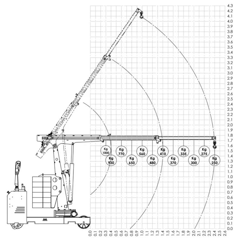 Flex Lifting FLEX G1000DBR - Gru girevole completamente elettrica portata 1.000 kg con doppio sfilo elettrico - con radiocomando