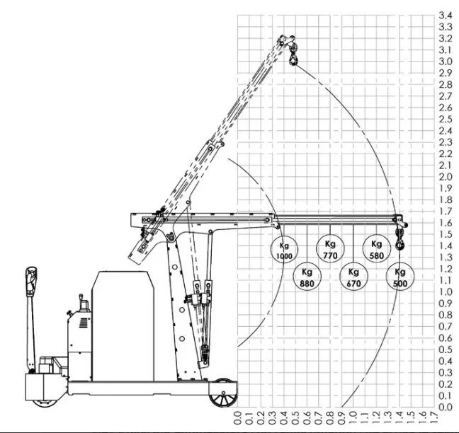 Flex Lifting FLEX F1000SBR - Gru girevole a trazione con singolo sfilo elettrico - 1000 Kg - con radiocomando