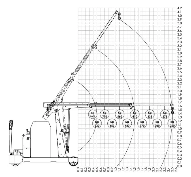 Flex Lifting FLEX F1000DBR - Gru con colonna fissa a trazione elettrica con doppio sfilo elettrico e portata 1.000 kg - con radiocomando