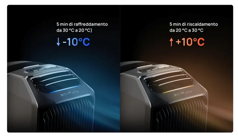 EcoFlow WAVE 2 - Condizionatore d'aria portatile a batteria - fino a 10 m²