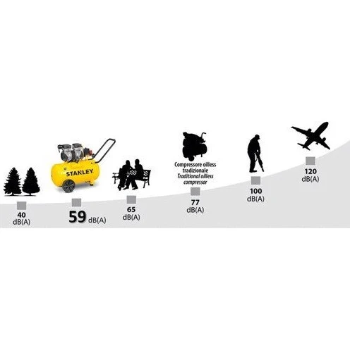 Stanley DST 150/8/24 Compressore aria silenzioso 24 lt, 1,3 HP