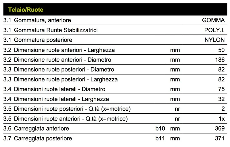 Pramac CX12 S2 800X520 GEL - Transpallet a batteria GEL 1200Kg