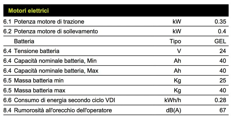 Pramac CX12 S2 800X520 GEL - Transpallet a batteria GEL 1200Kg