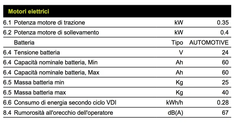 Pramac CX12 S2 800X520 - Transpallet elettrico a batteria 1200Kg