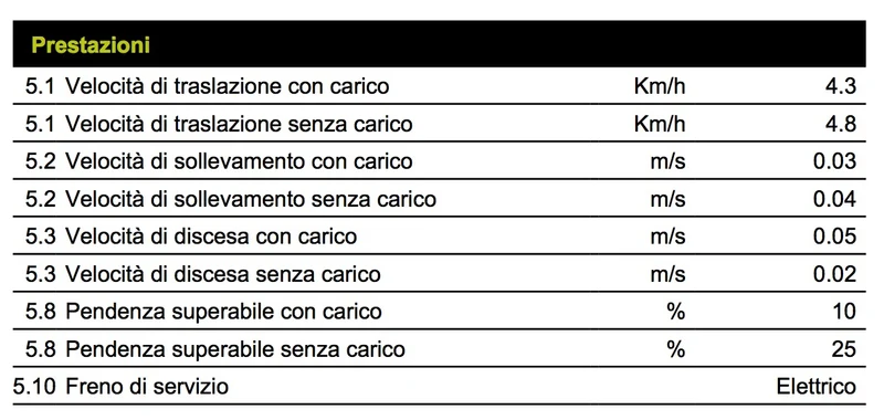 Pramac CX12 S2 800X520 - Transpallet elettrico a batteria 1200Kg