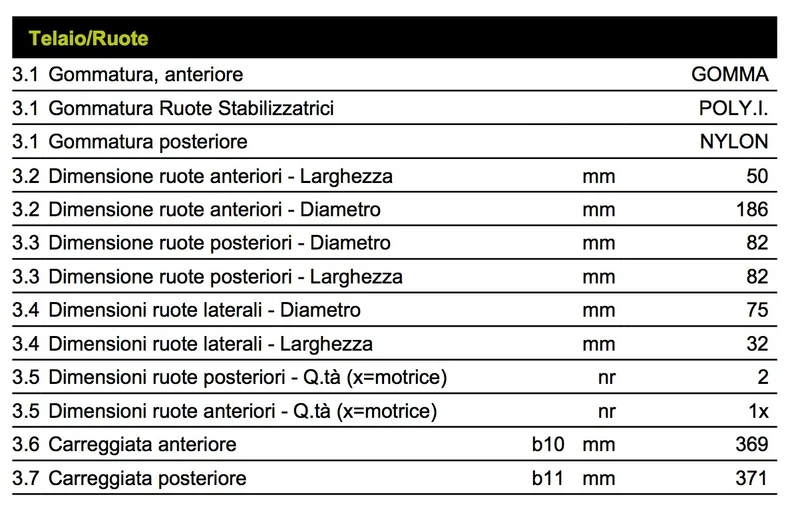 Pramac CX12 S2 800X520 - Transpallet elettrico a batteria 1200Kg