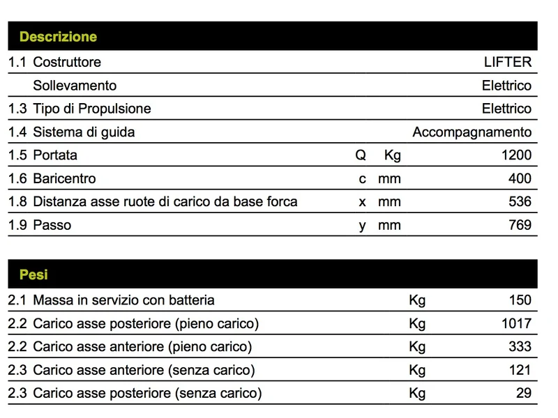 Pramac CX12 S2 800X520 - Transpallet elettrico a batteria 1200Kg