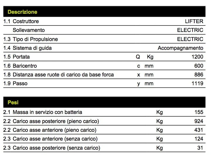 Pramac CX12 S2 1150X520 GEL - Transpallet a batteria GEL portata 1200 Kg