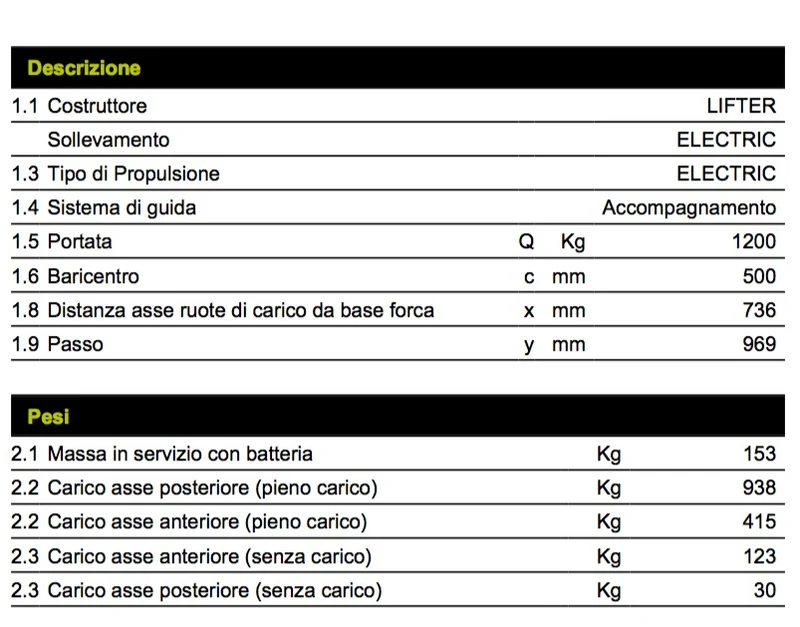 Pramac CX12 S2 1000X520 - Transpallet elettrico 1200 Kg