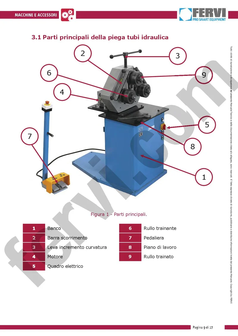 Fervi C076/30 - Curvaprofilati motorizzata a 3 rulli