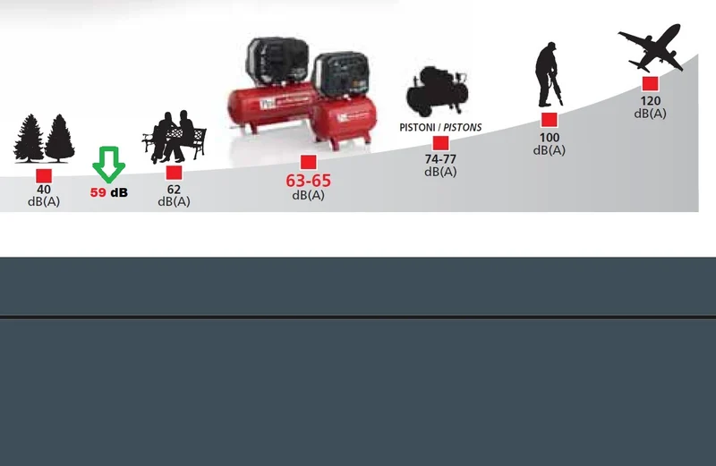 Fini Siltek tb 24/1,5 hp , 24 litri , 8 bar 1,5 Hp , 220V compressore silenziato , senza olio