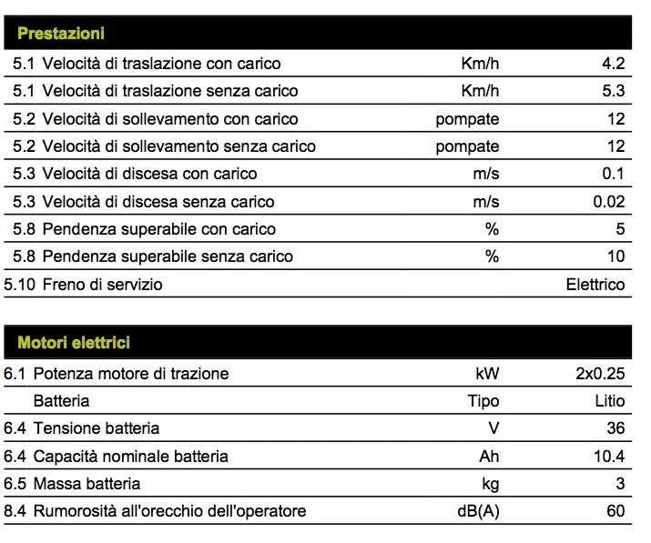 Pramac AGILE S4 950X525 - Transpallet elettrico a batteria 1200Kg