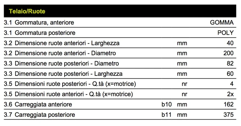 Pramac AGILE S4 800X525 - Transpallet elettrico a batteria 1200 Kg