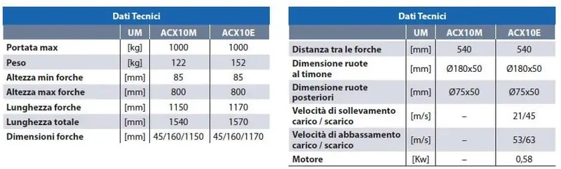 AxA ACX10M - Sollevatore transpallet a pantografo, portata 1000 Kg, alzata 800 mm