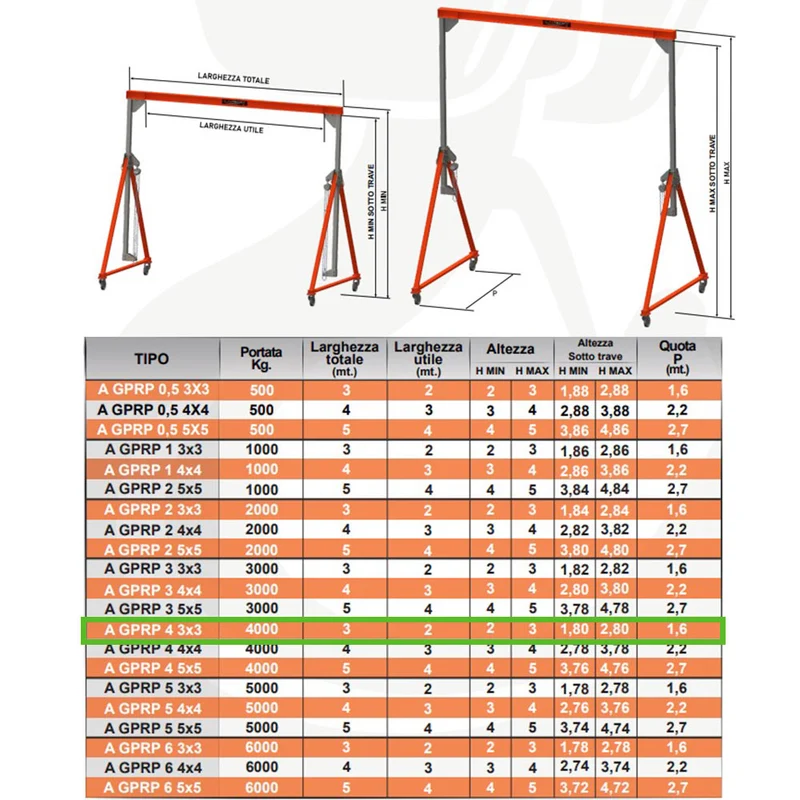 Alfatech A GPRP 4 3X3 - Gru gruetta a portale ad altezza regolabile con paranchi manuali a catena - Portata da Kg 4000 - 3 x 3 metri