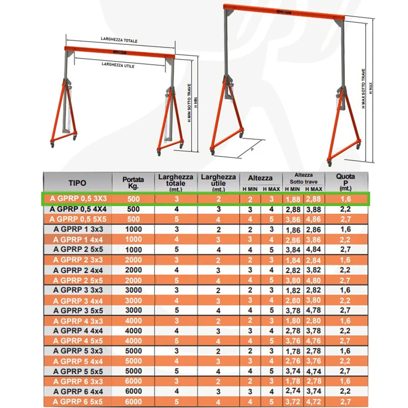 Alfatech A GPRP 0,5 3X3 - Gru gruetta a portale ad altezza regolabile con paranchi manuali a catena - Portata da Kg 500 - 3 x 3 metri