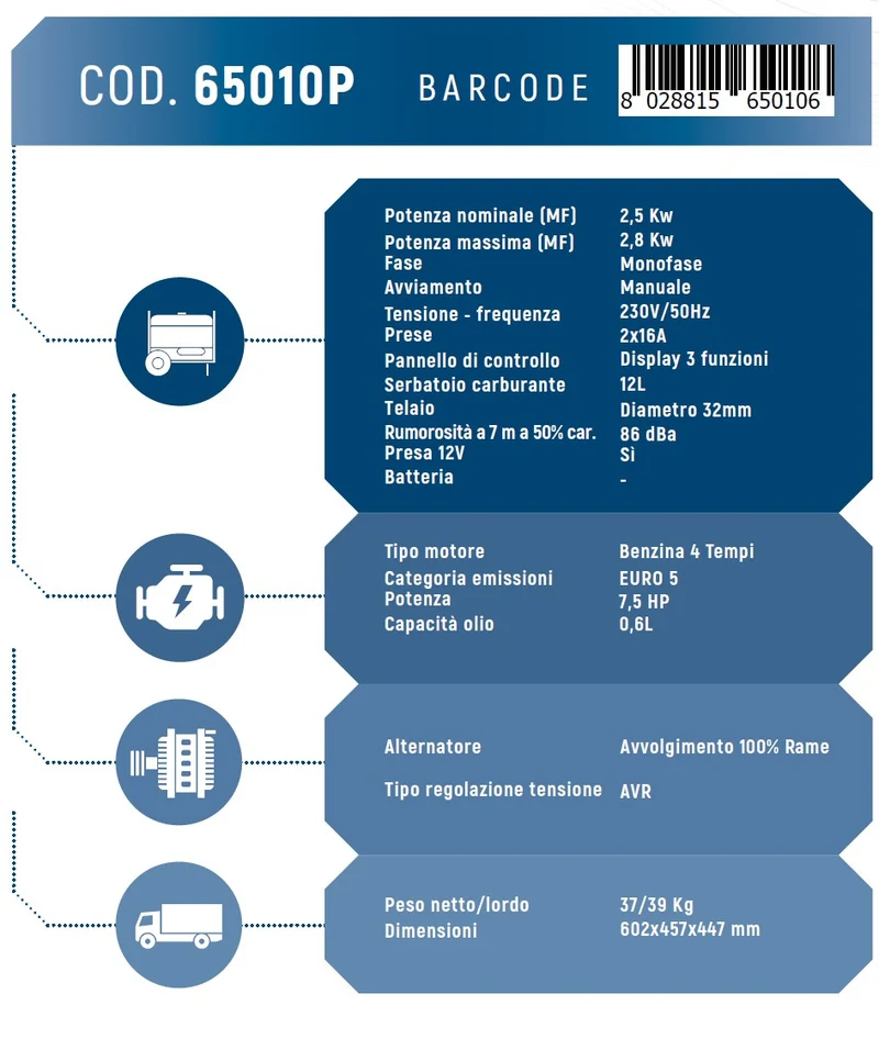 Generatore di corrente Hyundai HY3000 a benzina 2,8 Kw 65010