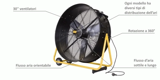Master DF 30 - Ventilatore professionale carrellato Ø 75cm 280W/315W