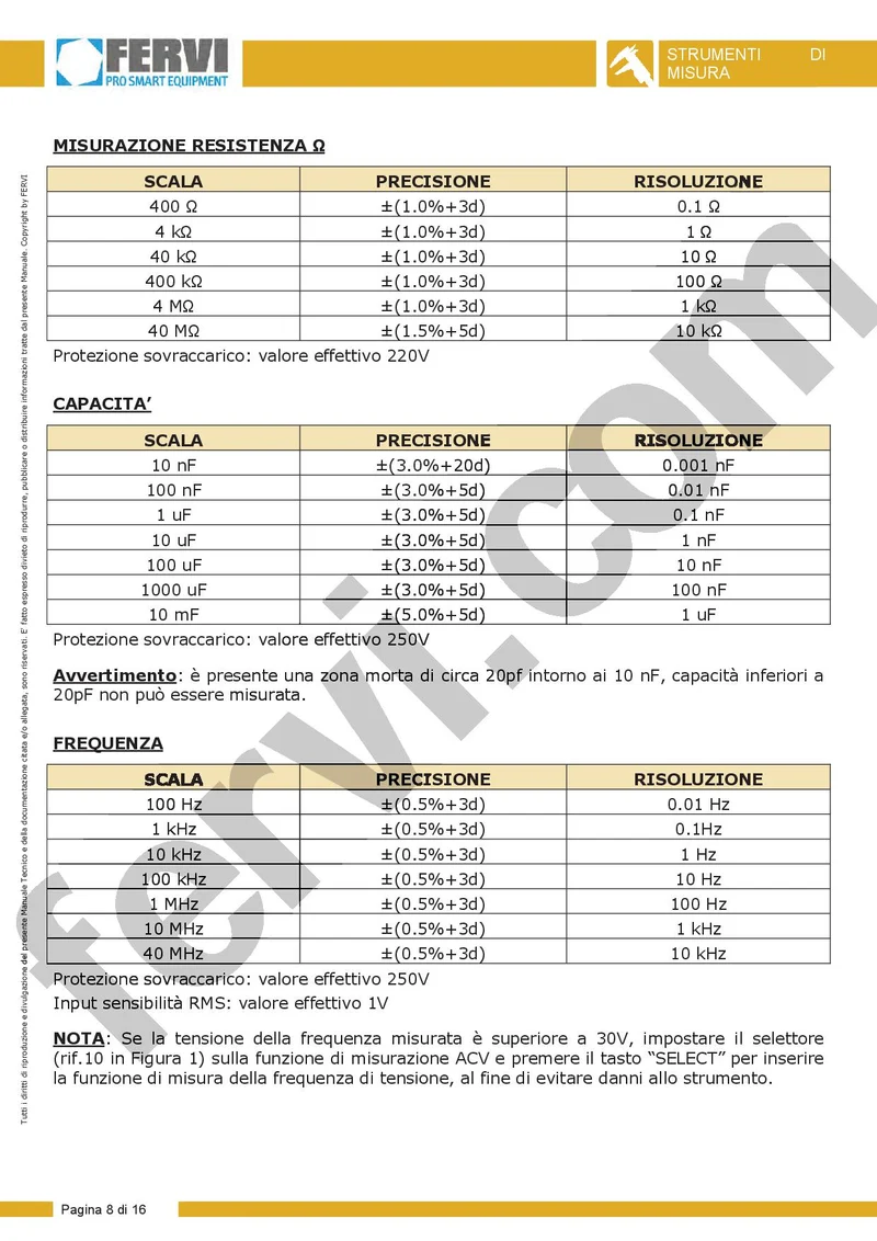 Fervi P075 - Pinza amperometrica digitale