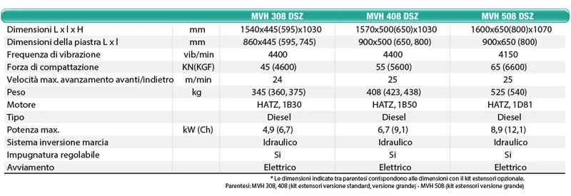 Piastra vibrante reversibile motore diesel Imer MVH 308 DSZ - 350 7150212