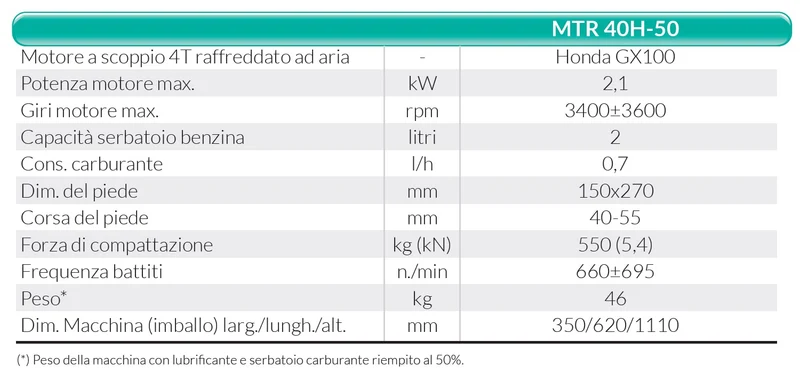 Vibrocostipatore a benzina con motore Honda Imer MTR 40 H-50 7150136