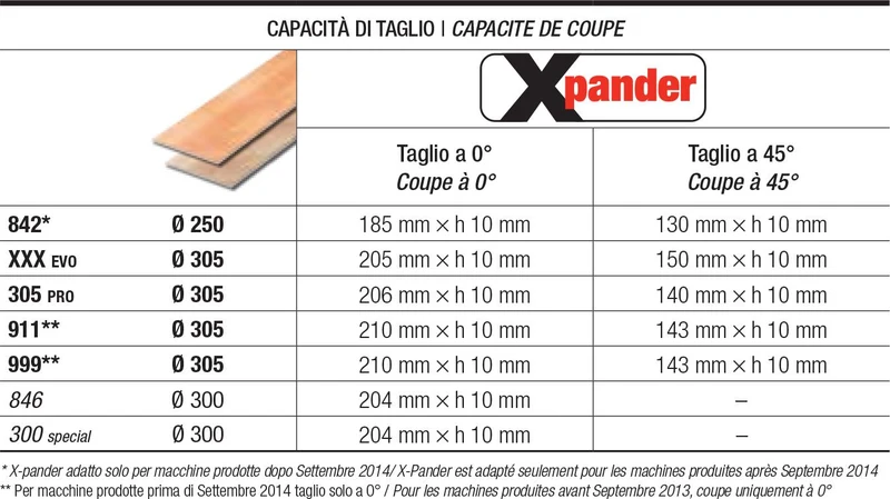 Accessorio per taglio parquet Femi XPANDER per troncatrici